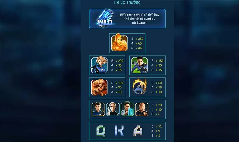 Tựa game Fantastic Four mang lại nhiều giá trị đặc sắc Tựa game Fantastic Four mang lại nhiều giá trị đặc sắc